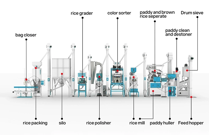 20t complete rice mill project supplier