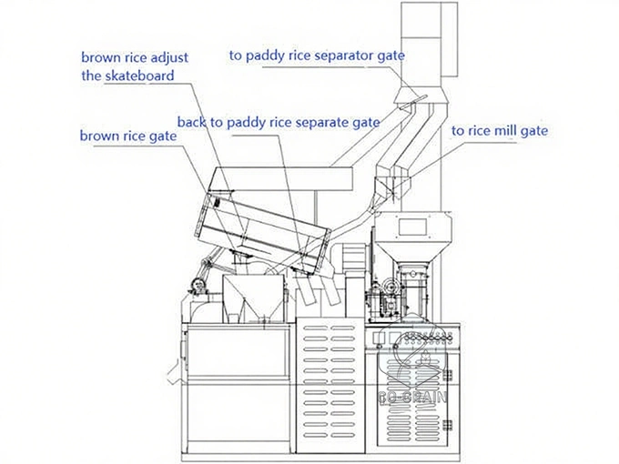 25TPD Combine rice milling plant install and adjust (2)