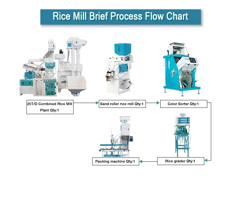25t complete rice mill projects for sale