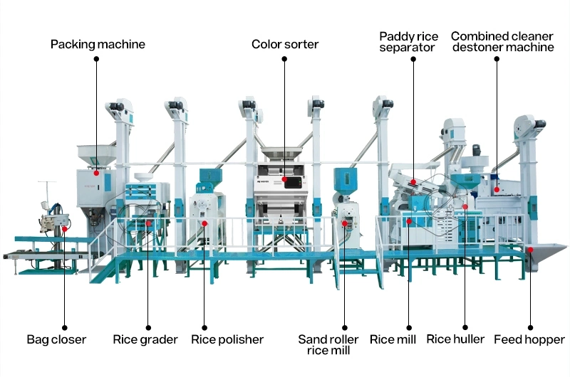 25t complete rice mill projects