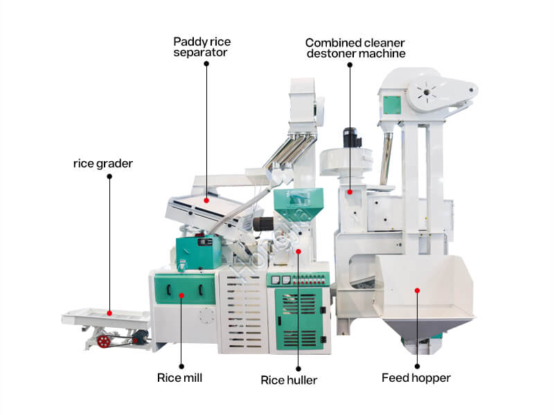 Rice mill machine_Complete Rice Milling Unit