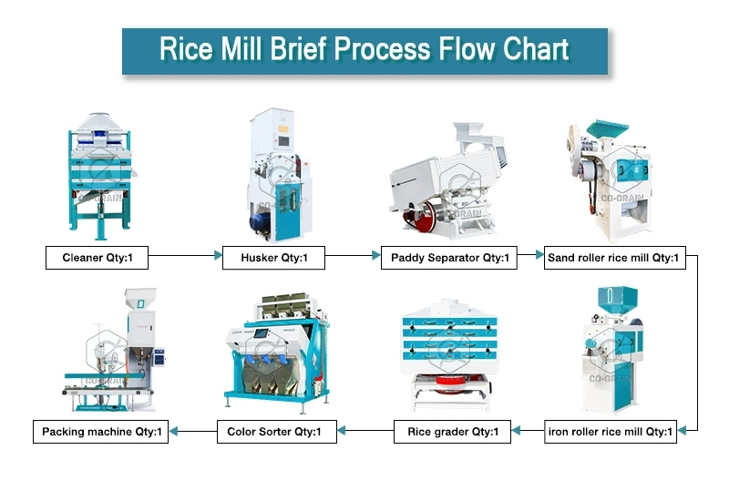 30t complete rice mill plant supplier
