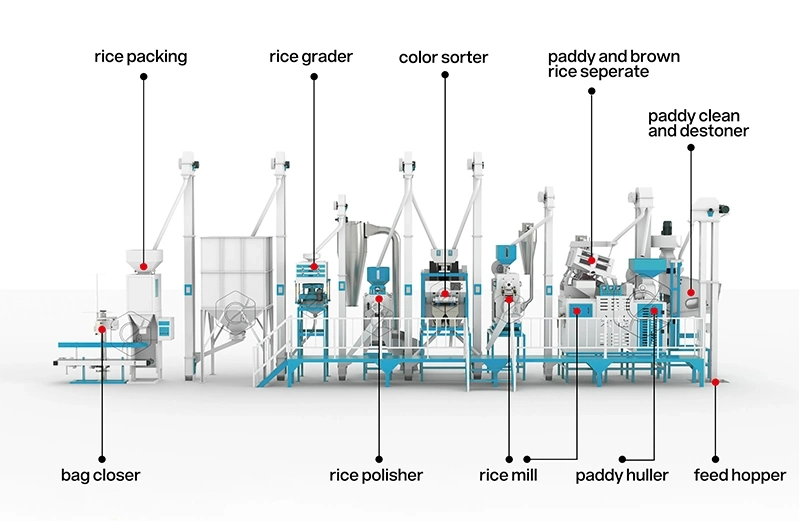 30t complete rice milling plant price