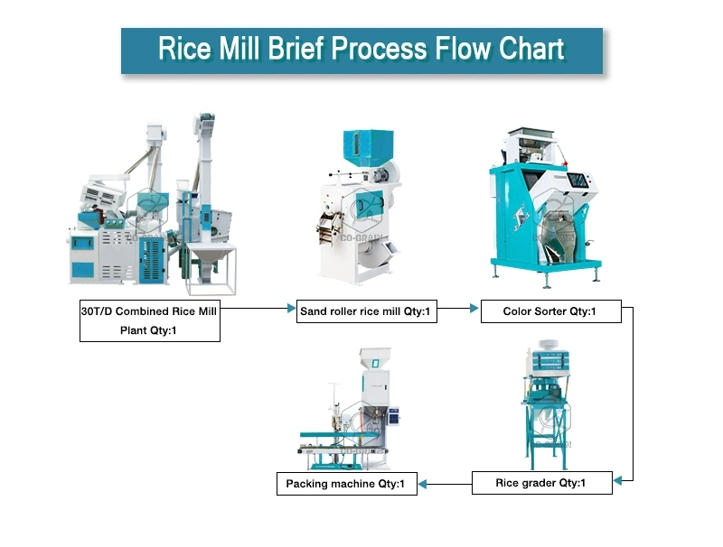 30t complete rice milling plant