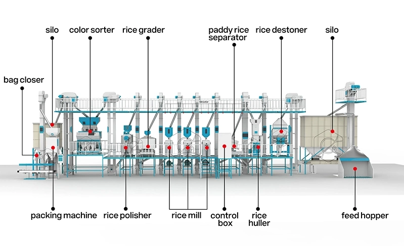 40t complete rice mill plants cost