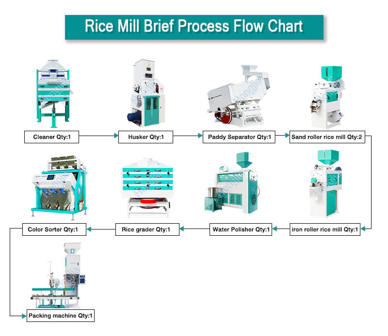 40t complete rice mill plants price