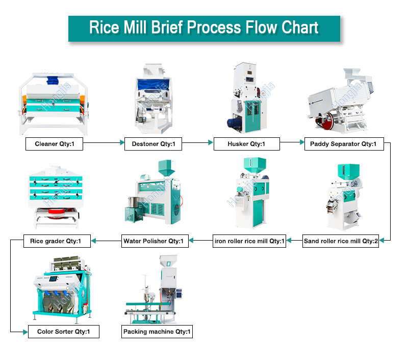 60t complete rice mill machine cost