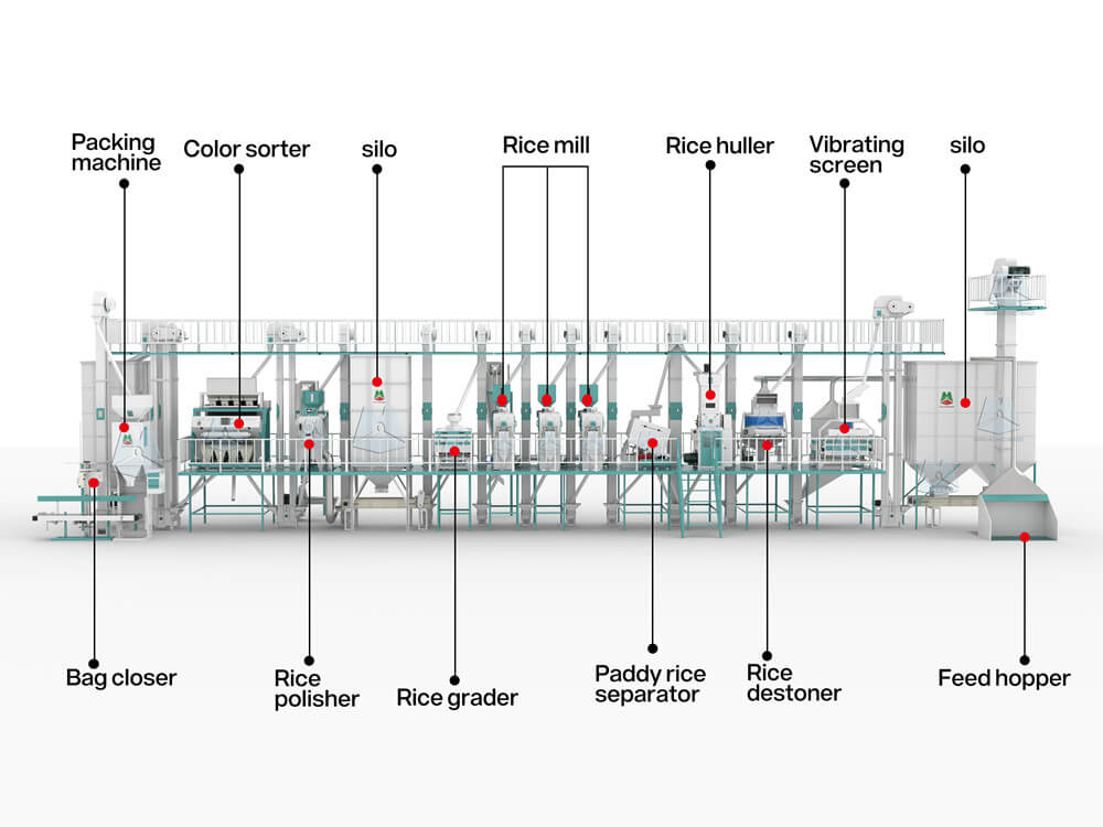 60t_complete_ rice_mill_machine _supplier