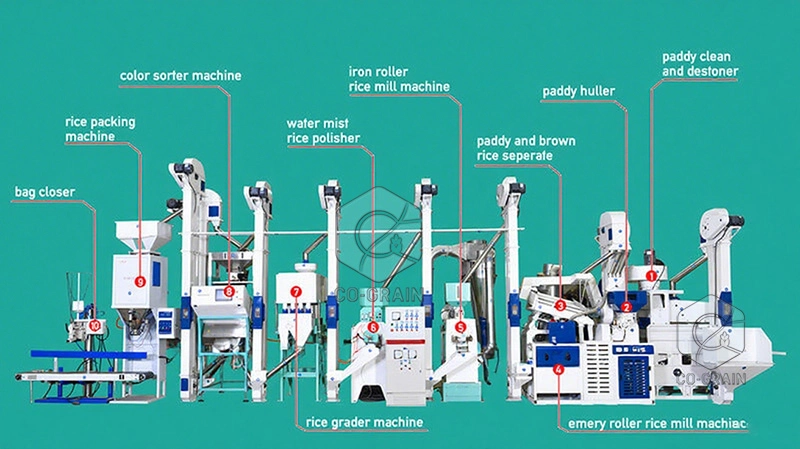 25ton_rice_processing_machine_price