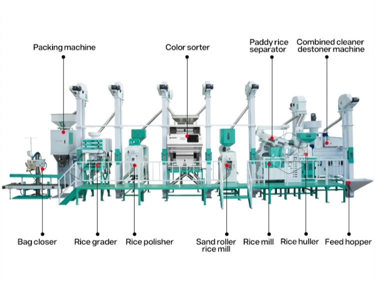 rice_mill_production_line_cost