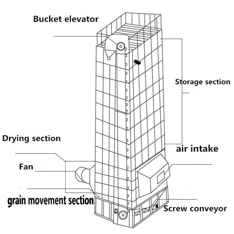 structure_of_paddy_dryer